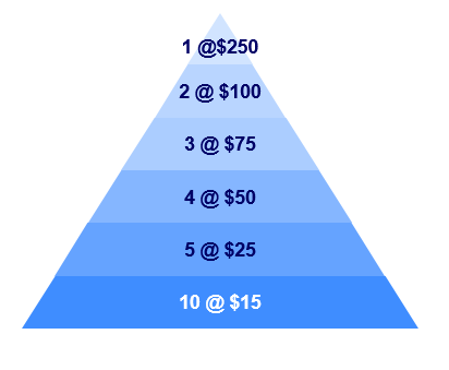 sustainer-pyramid